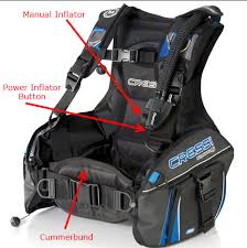 Basic Parts of a Scuba BCD - BCD Components Explained in Detail